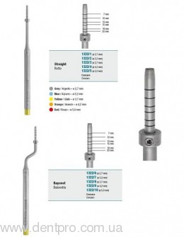 1322/1 ∅2.7мм прямой